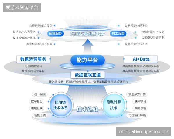 数亿元IT基础设施投入后，为何部分会员资产数据在赛事结束后被强制废弃？